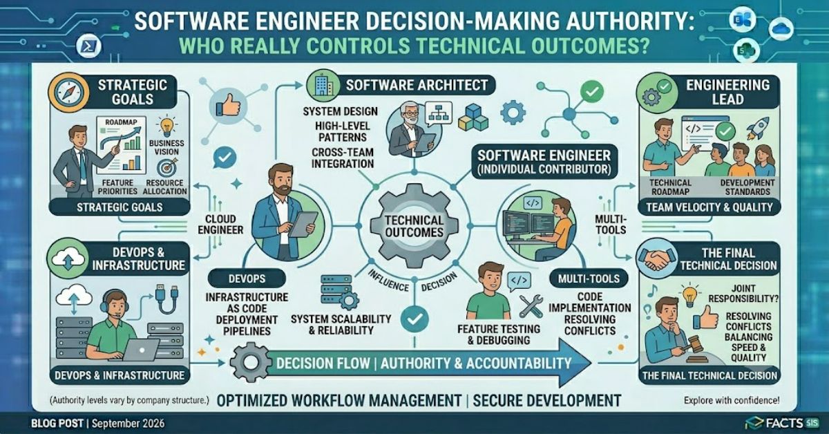 Software Engineer Decision Making Authority: Who Really Controls Technical Outcomes