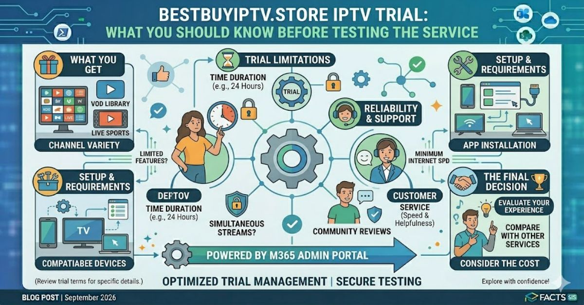 Bestbuyiptv.store IPTV Trial: What You Should Know Before Testing the Service