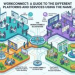 WorkConnect: A Guide to the Different Platforms and Services Using the Name