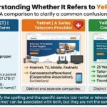 Yernet: Understanding Whether It Refers to YeRent or Yetnet