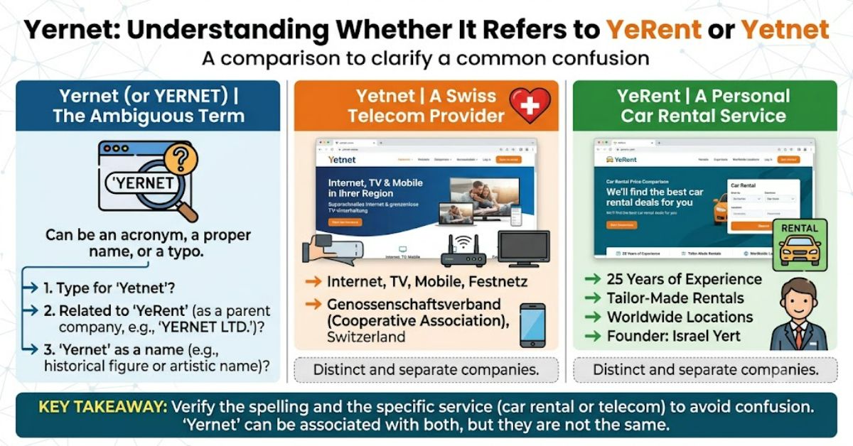 Yernet: Understanding Whether It Refers to YeRent or Yetnet
