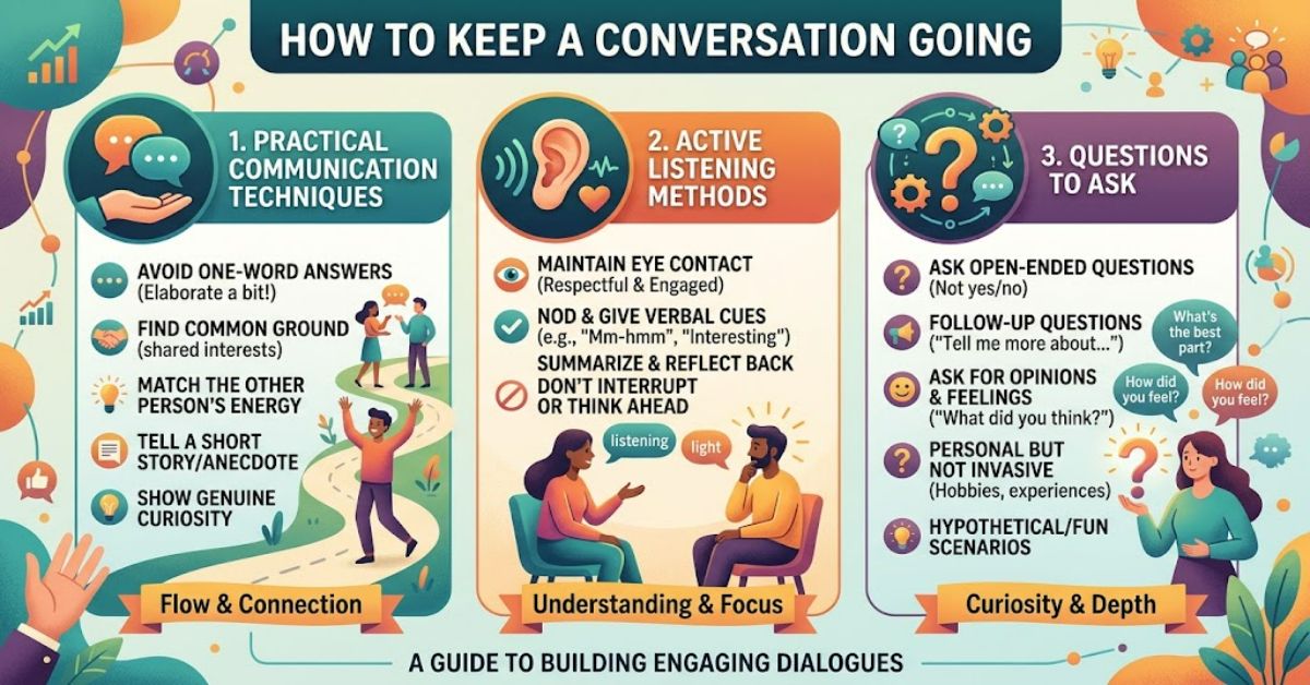 How to Keep a Conversation Going: Practical Ways to Build Natural Connections
