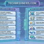 Techmeshnews.com: What Tech Mesh News Covers and What Readers Should Know