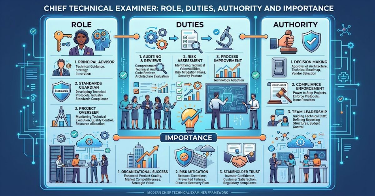 Chief Technical Examiner: Role, Duties, Authority and Importance