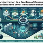 AI Transformation Is a Problem of Governance: Why Organizations Need Better Rules Before Better Technology