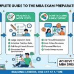 Rodha: A Complete Guide to the MBA Exam Preparation Platform