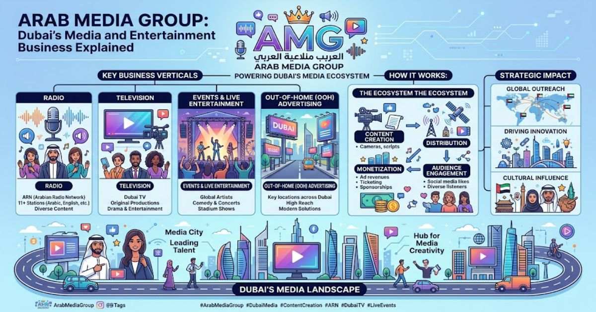 Arab Media Group: Dubai’s Media and Entertainment Business Explained