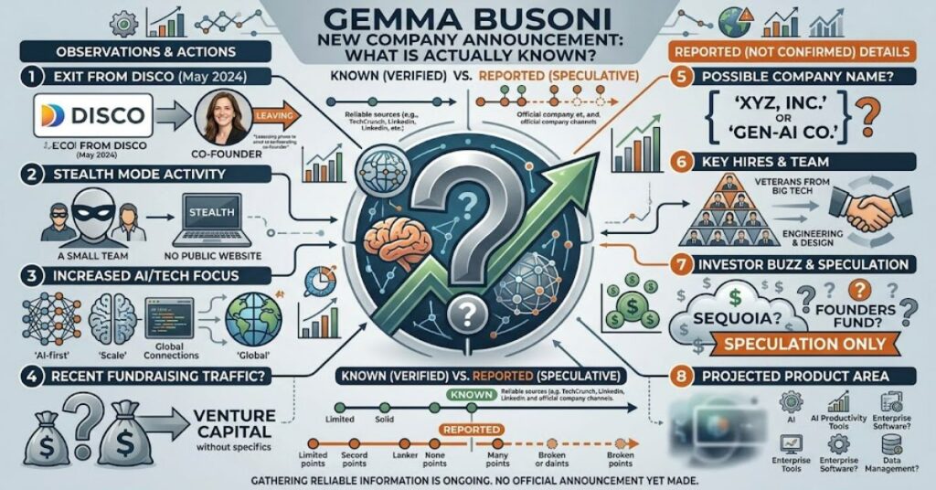Gemma Busoni New Company Announcement: What Is Actually Known?