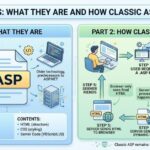 .asp Files: What They Are and How Classic ASP Works